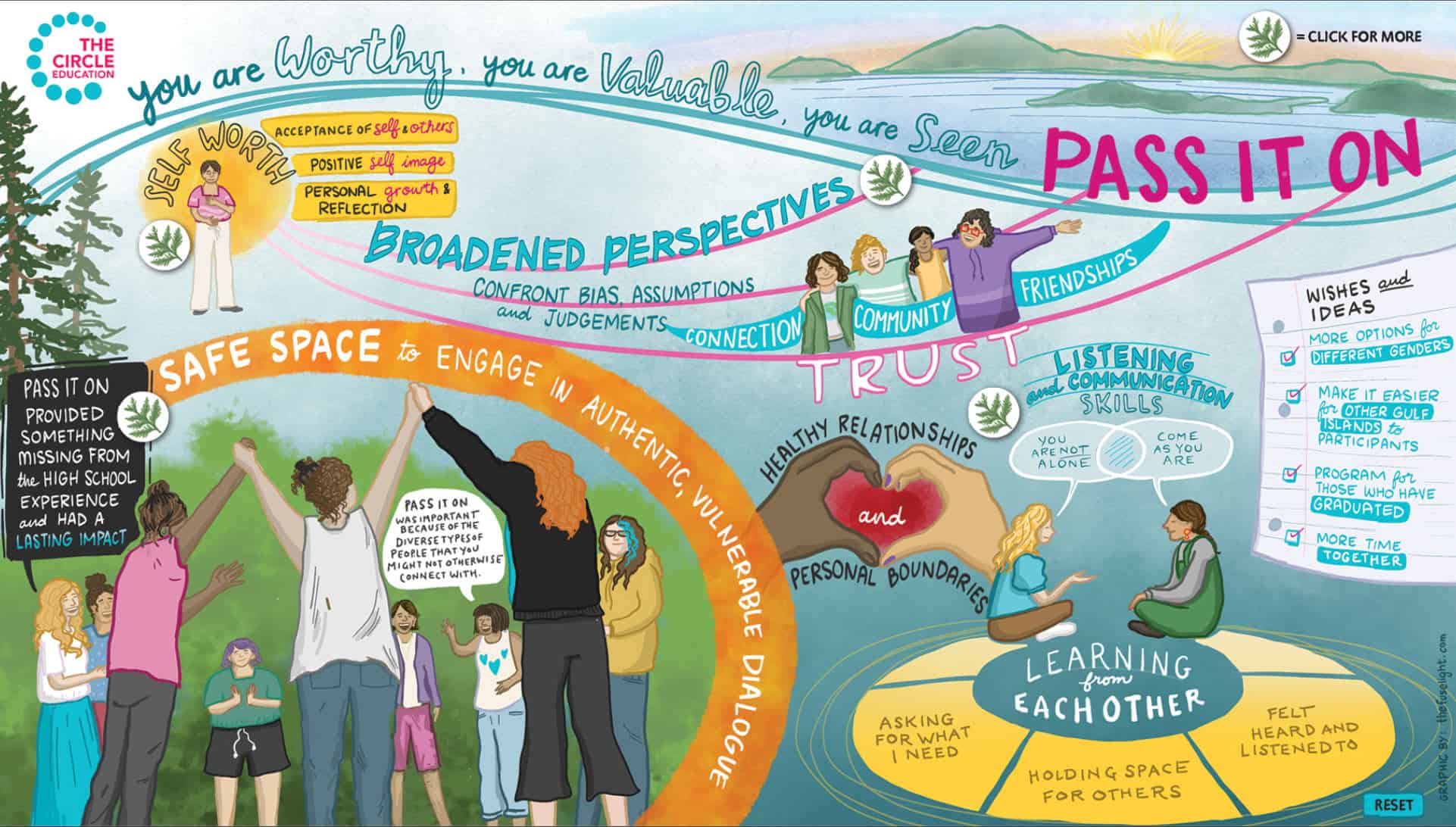 pass-it-on-program-graphic